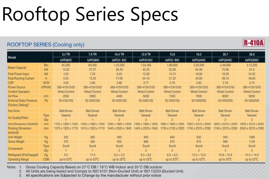 Daikin Ductable AC Air-Cooled Packaged Air Conditioners Rooftop Specs Cooling Only